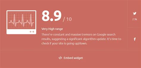 semrush sensor score.